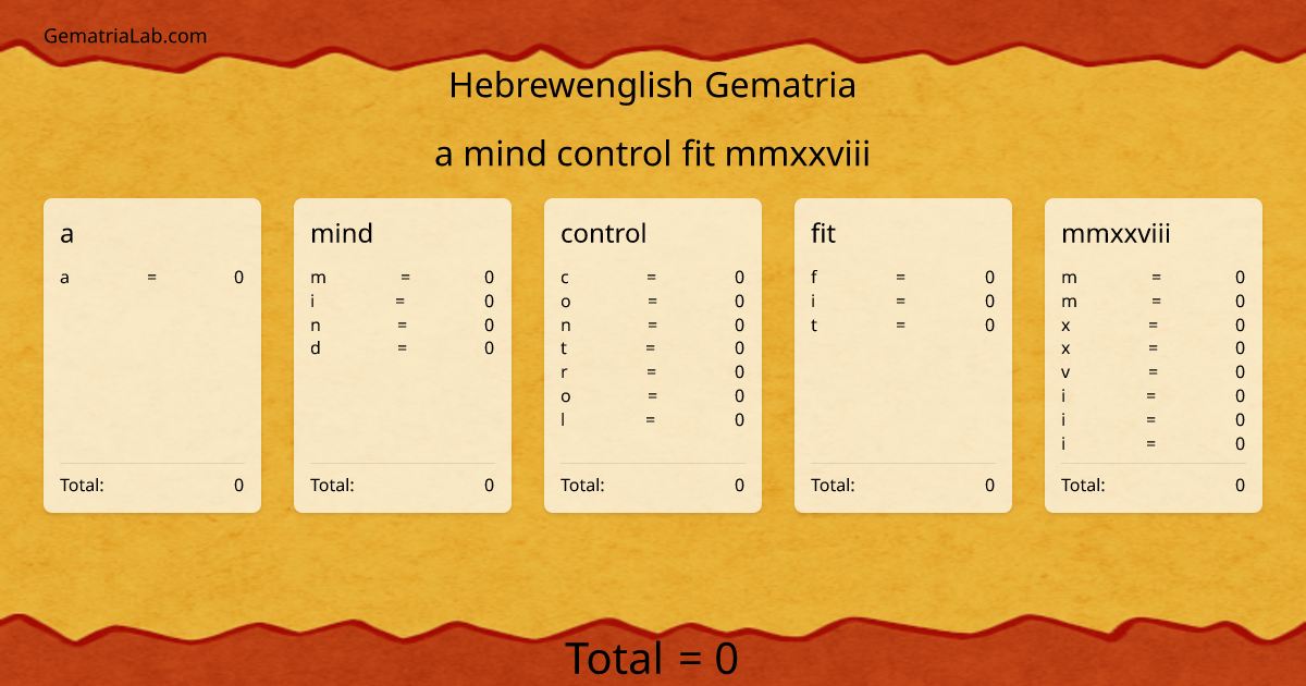 a mind control fit mmxxviii in hebrewenglish Gematria